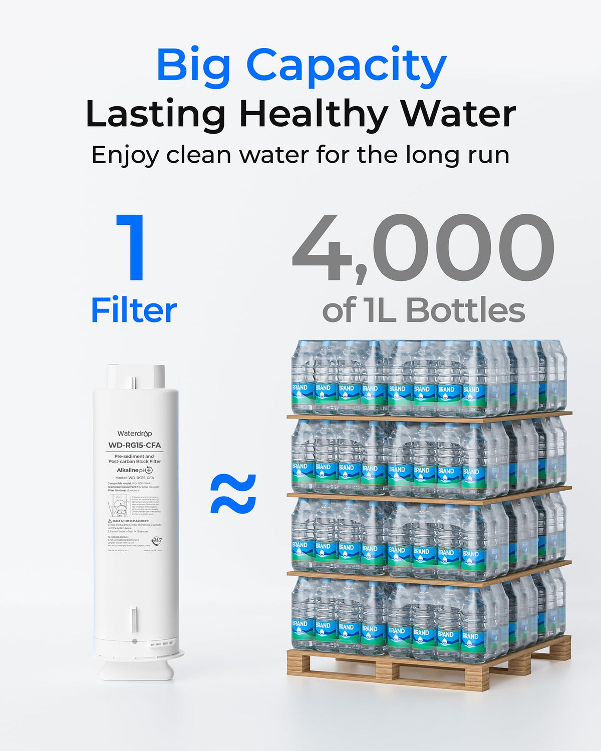 Waterdrop G5P500A-CF lifespan label indicates maintenance every six months