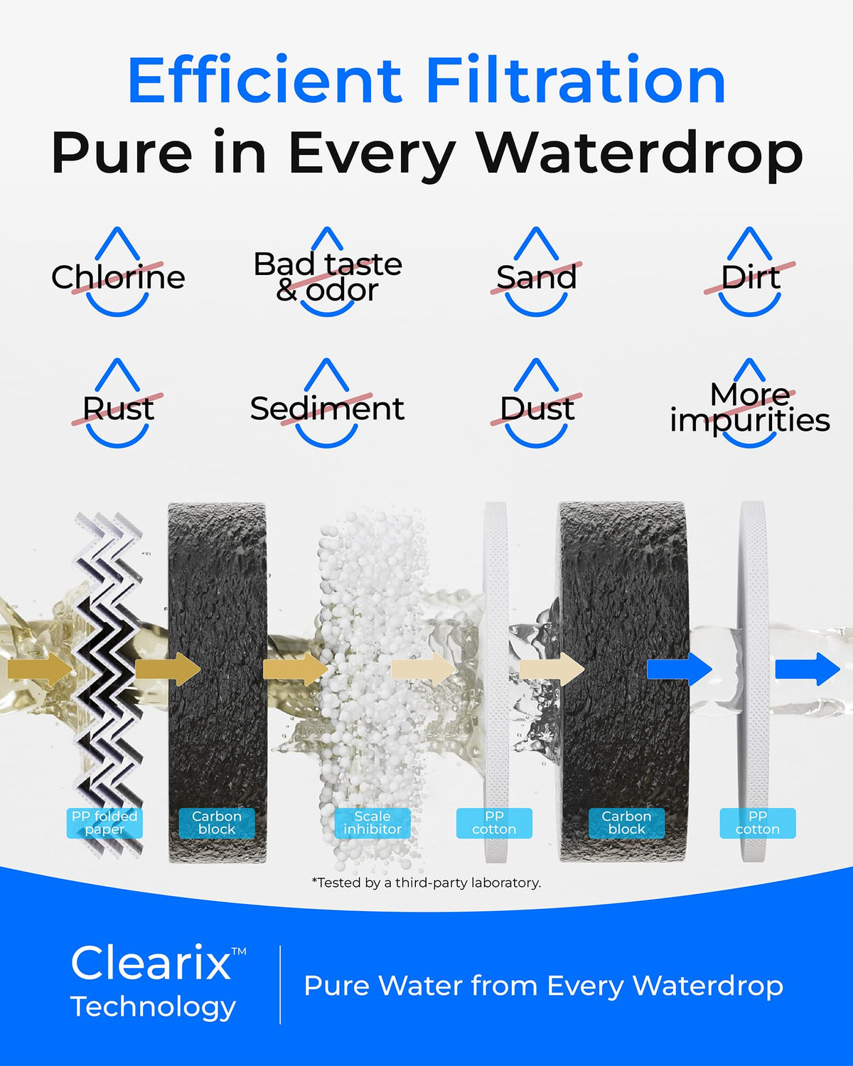 G5P700-CF installed under-sink RO system ensuring clean water.