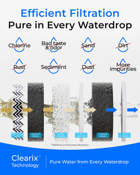 G5P700-CF installed under-sink RO system ensuring clean water.