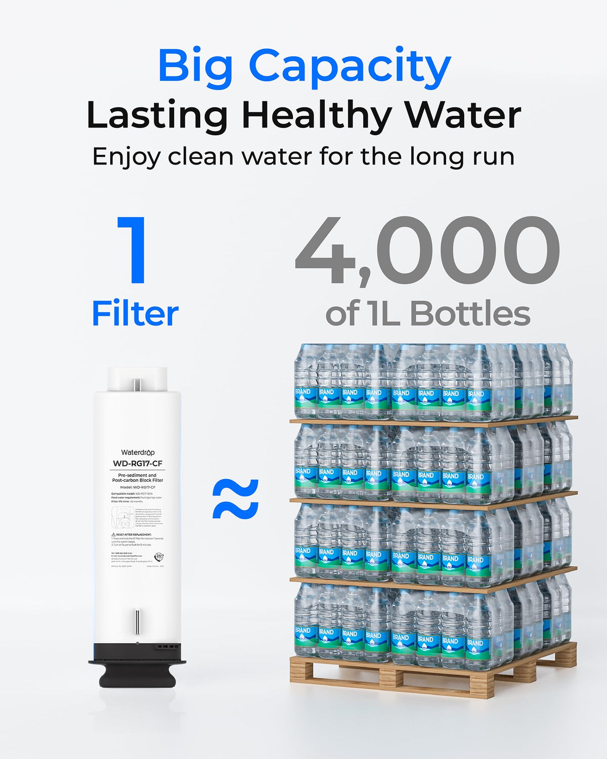 Third-party lab test label signals credible filtration performance.