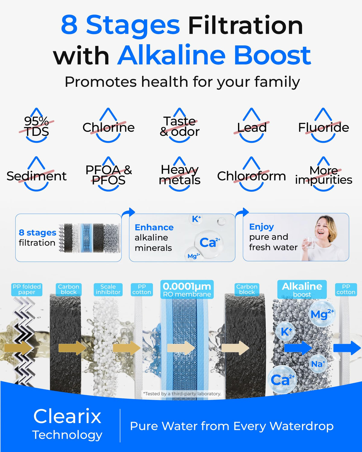 Waterdrop G5P700A 0.0001 μm RO membrane captures fine impurities for crisp water.
