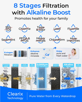 Waterdrop G5P700A 0.0001 μm RO membrane captures fine impurities for crisp water.