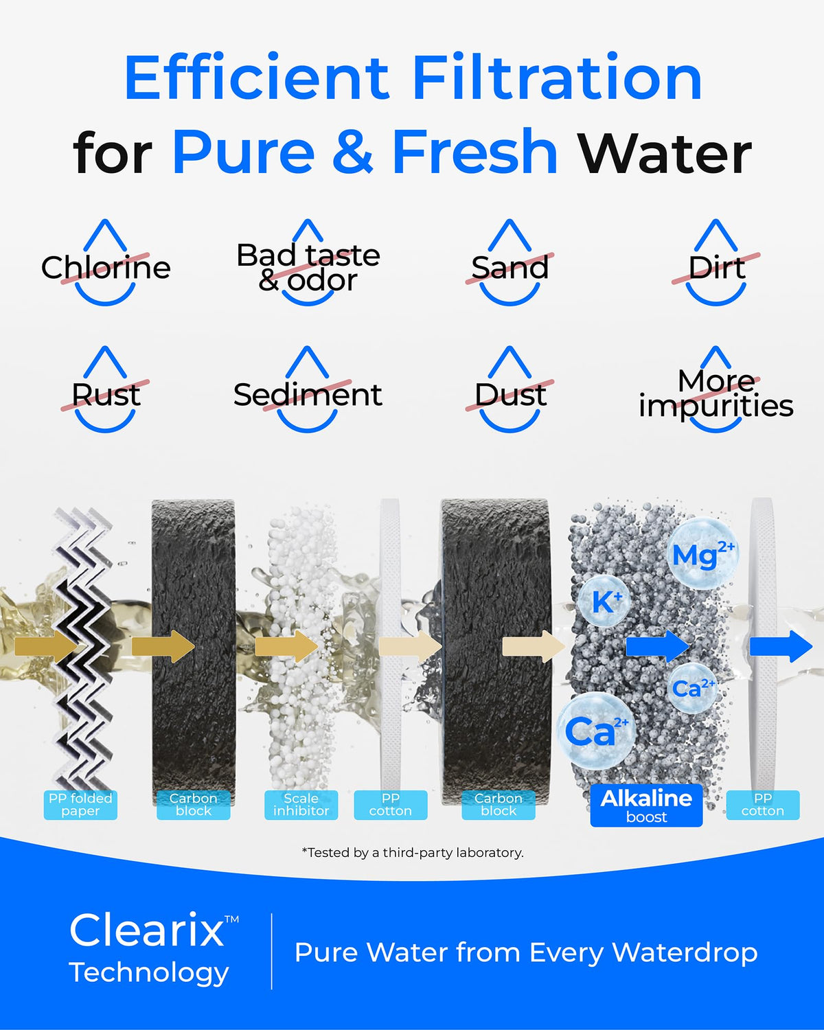 Waterdrop G5P700A-CF twist replacement shown, install in seconds without tools