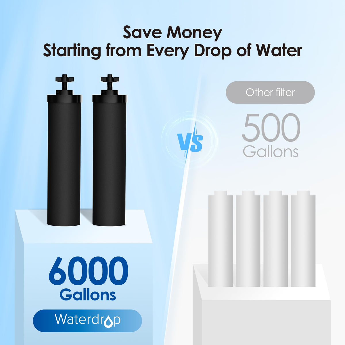 Waterdrop gravity filter long-lasting lifespan guidance for proper planning.