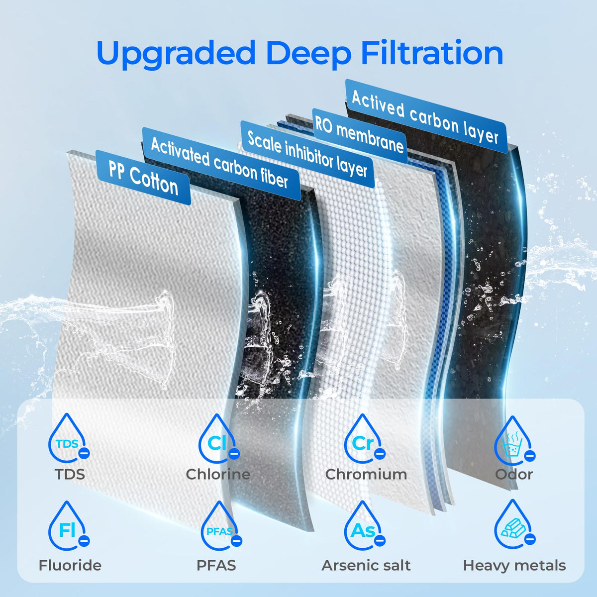 Waterdrop K19RF membrane detail highlighting advanced filtration performance.