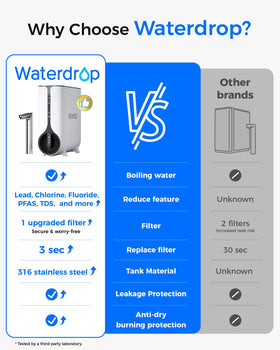 Waterdrop KJ600 2:1 pure-to-drain ratio for efficient filtration
