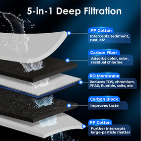 Waterdrop KJF filter with RO membrane precision targets heavy metals and fluoride.