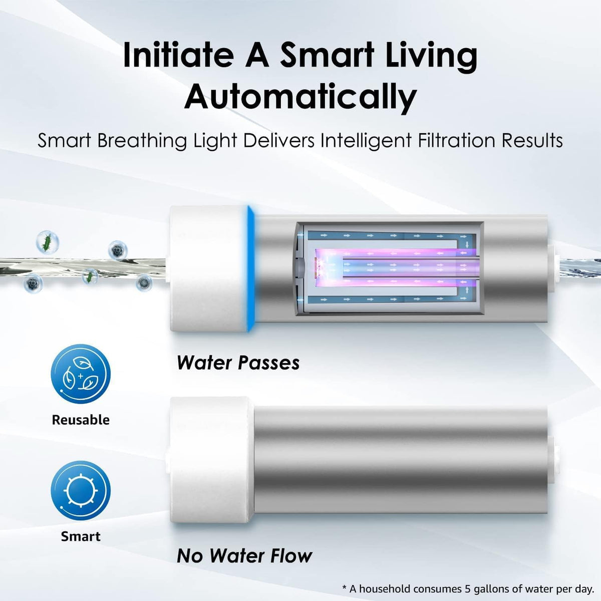 Waterdrop UV system features 50-year durability assurance for reliable service.