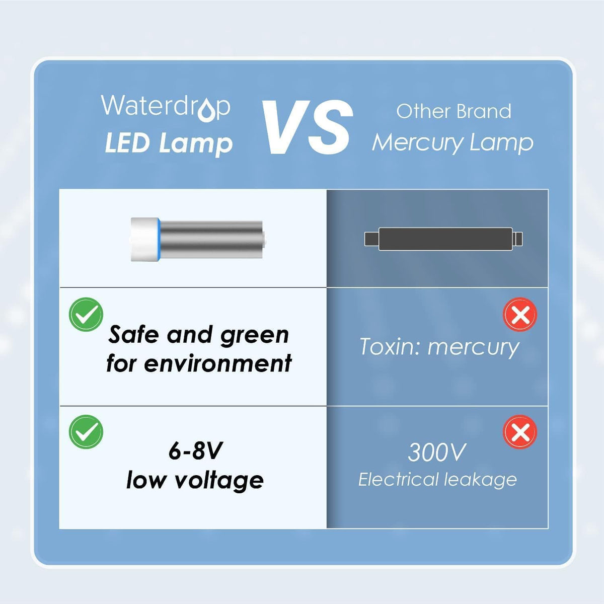 Waterdrop UV compatibility with RO and under-sink systems adds a final UV step.