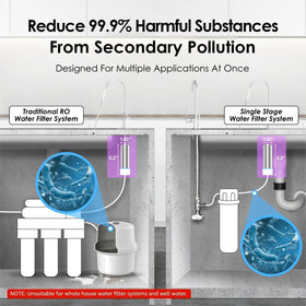 Waterdrop UV flow-detection system activates on water flow for efficiency.