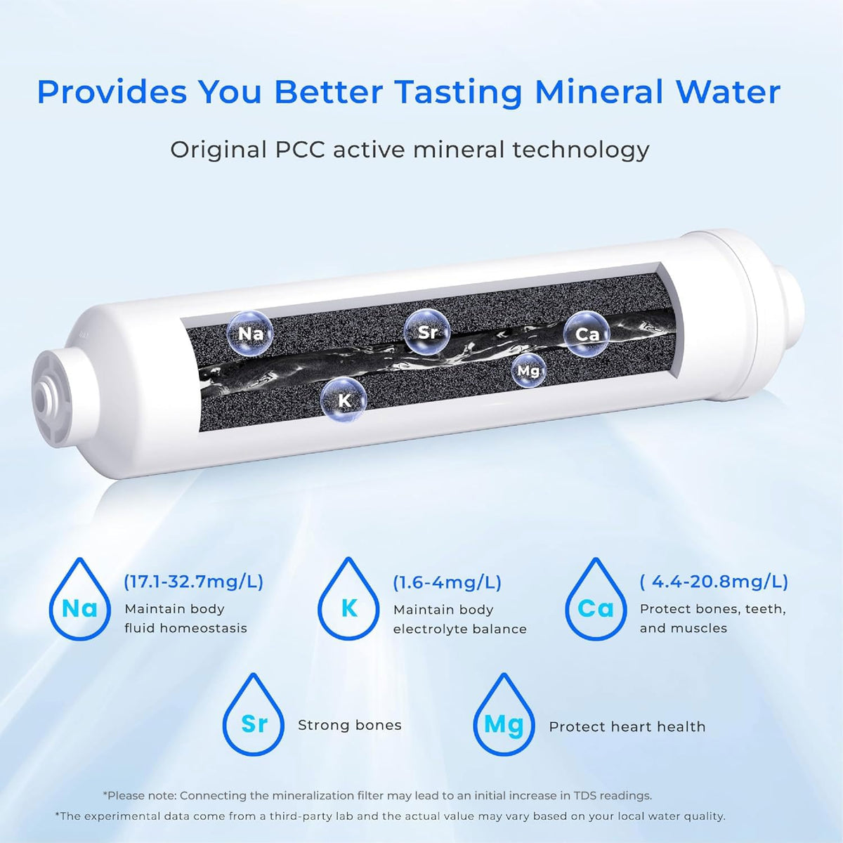 Waterdrop MNR35-2 mineral activation with PCC technology for enhanced minerals
