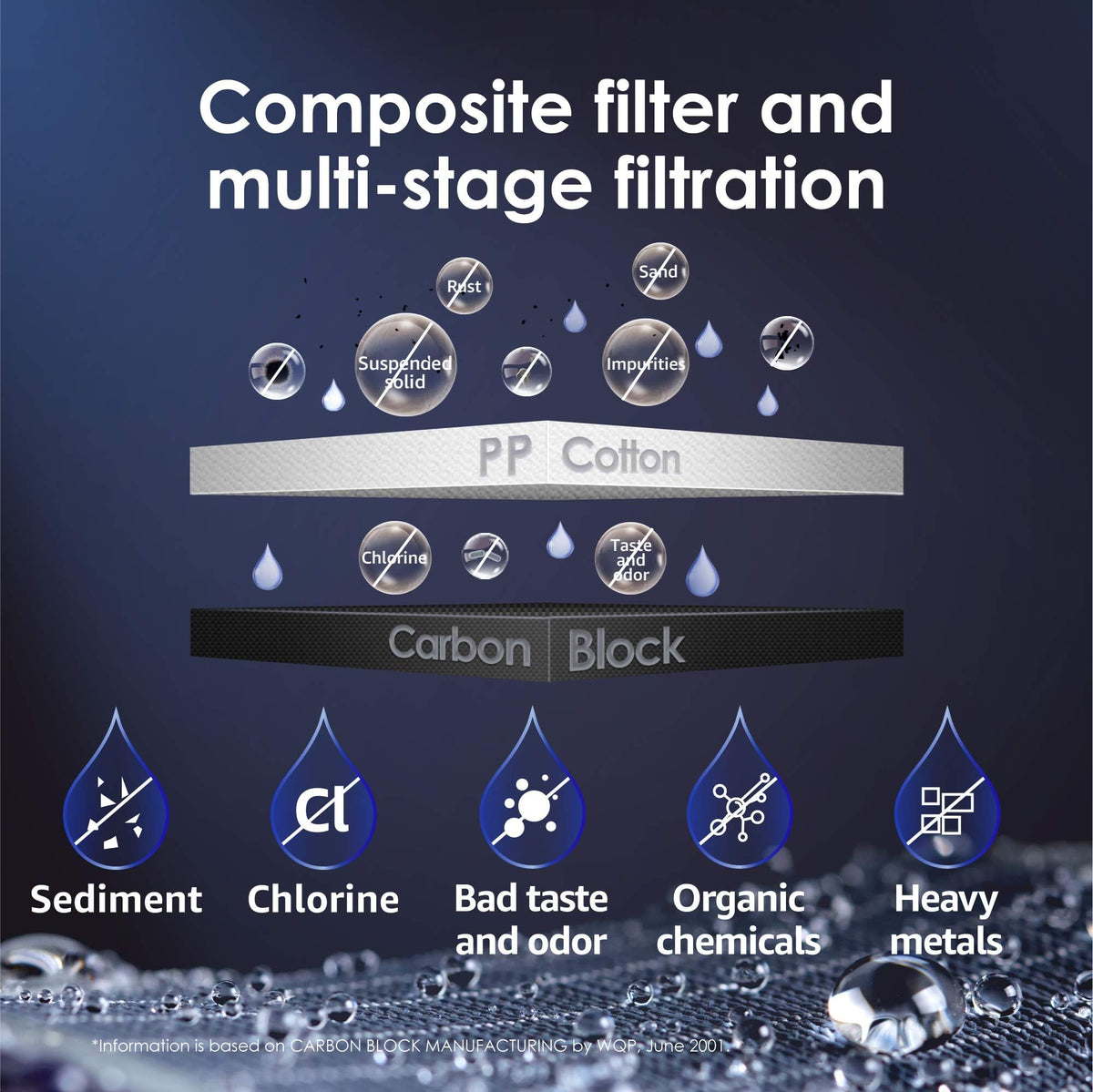 Close-up of activated carbon blocks inside the N1-CF filter.
