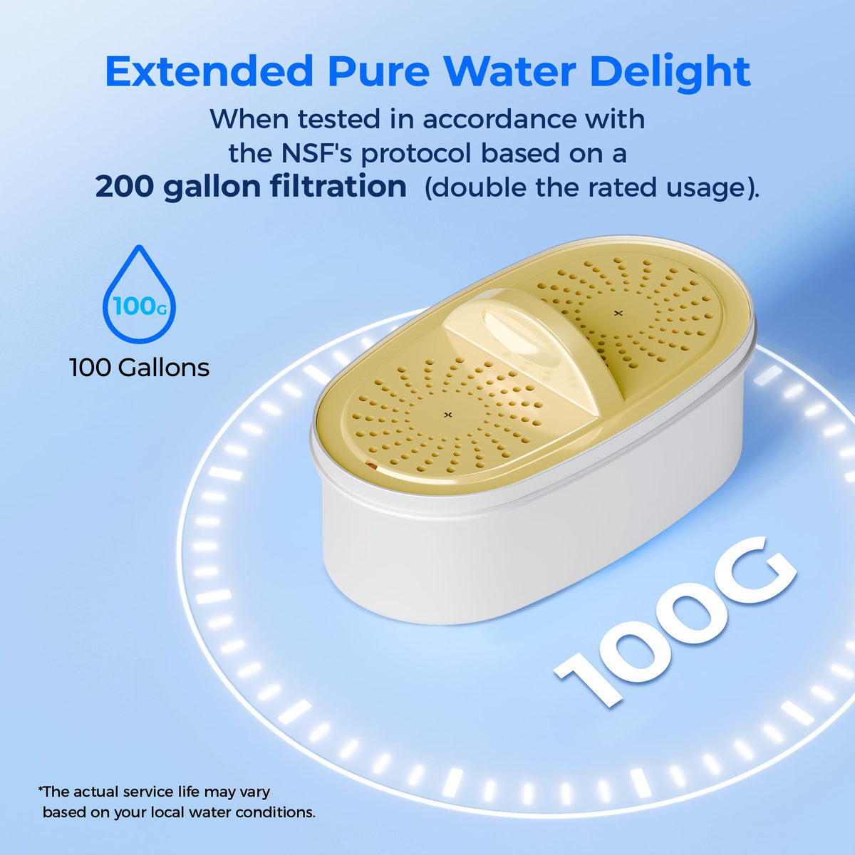 Two-pack replacement set for ongoing clean water.