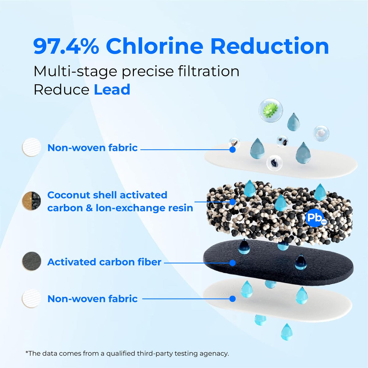 Waterdrop PF-01A Plus PFAS/PFOS removal emphasis in filters