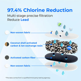 Waterdrop PF-01A Plus PFAS/PFOS removal emphasis in filters