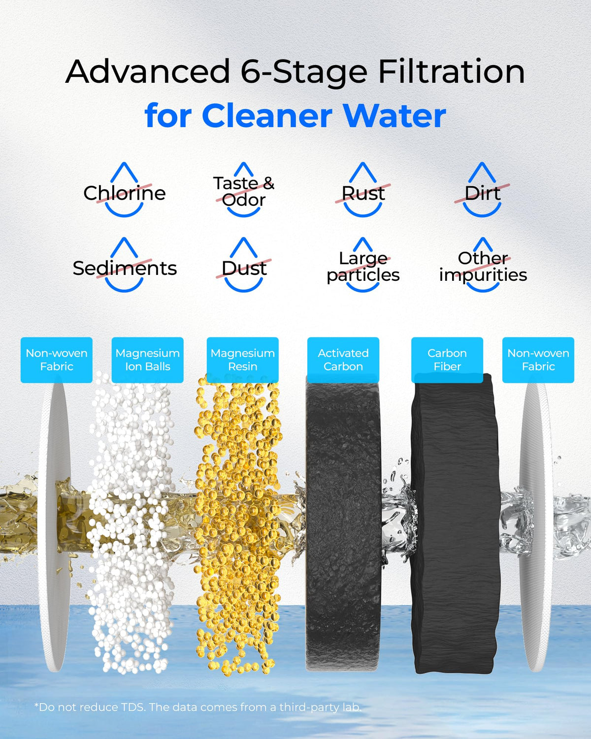 Waterdrop PF-01MG filter being replaced in three seconds with no tools