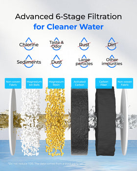 Waterdrop PF-01MG filter being replaced in three seconds with no tools