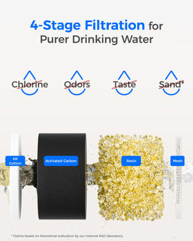 Waterdrop PT-11W multi-hole inlet demonstrates faster flow through the cartridge.