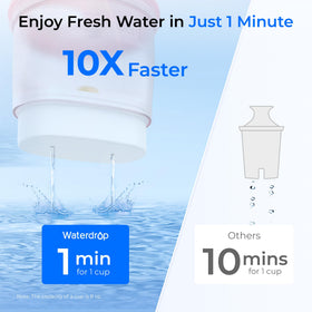 Waterdrop PT-72P fast-flow rate fills cups quickly.