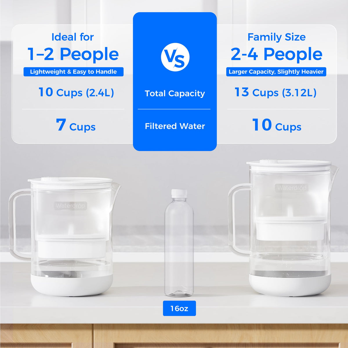 Waterdrop PT-72W 7-cup capacity supports family hydration.