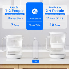 Waterdrop PT-72W 7-cup capacity supports family hydration.
