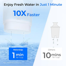 Waterdrop PT-72W fast flow rate delivers quick refills.