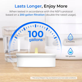 Waterdrop PT-72W pour spout demonstrates smooth, fast-flow filtration.
