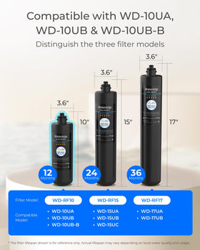 RF10 compatibility with Waterdrop 10UA and 10UB undersink systems for easy upgrades.
