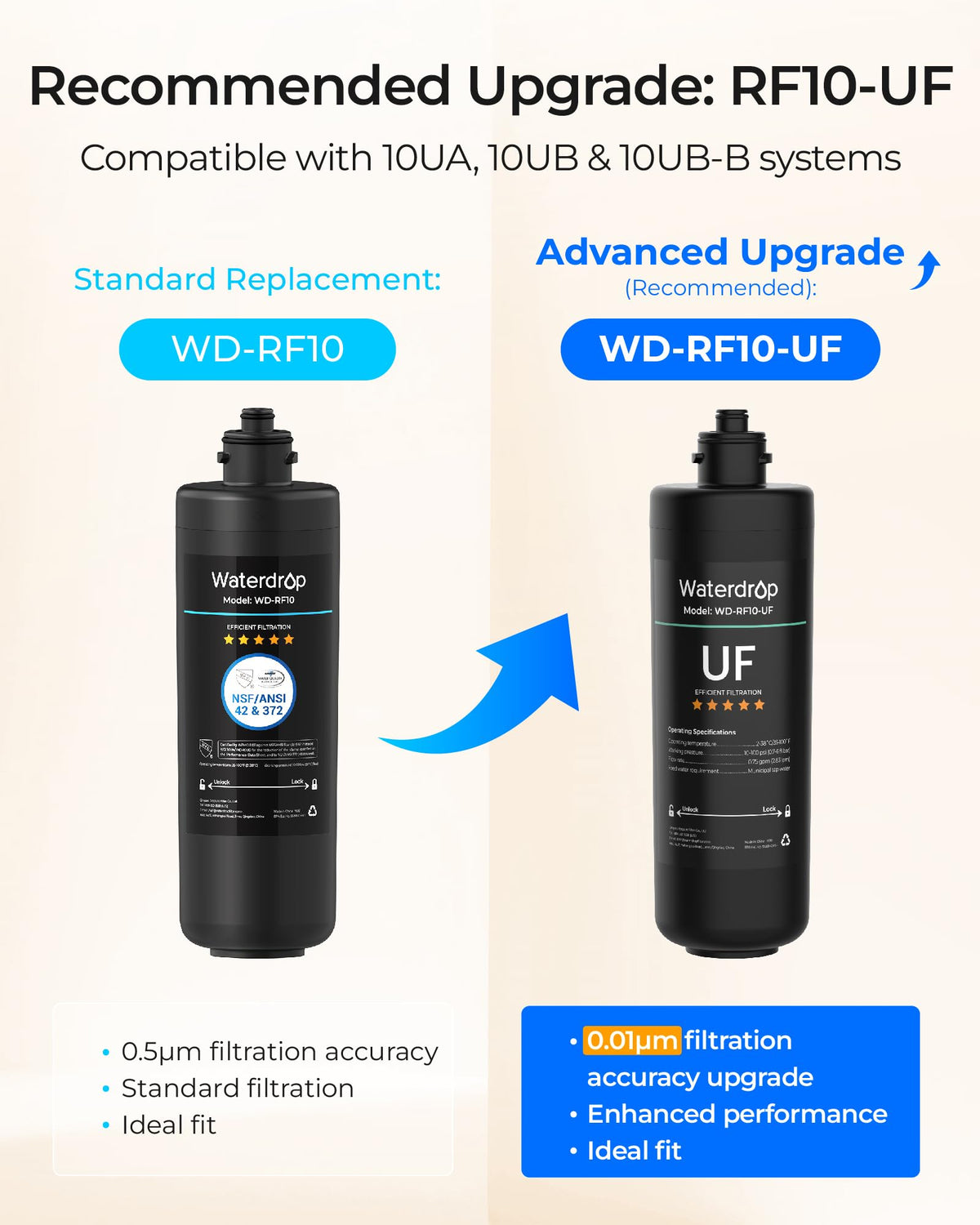 Twist-and-lock installation of Waterdrop RF10 for tool-free replacement in seconds.