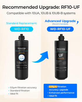 Twist-and-lock installation of Waterdrop RF10 for tool-free replacement in seconds.