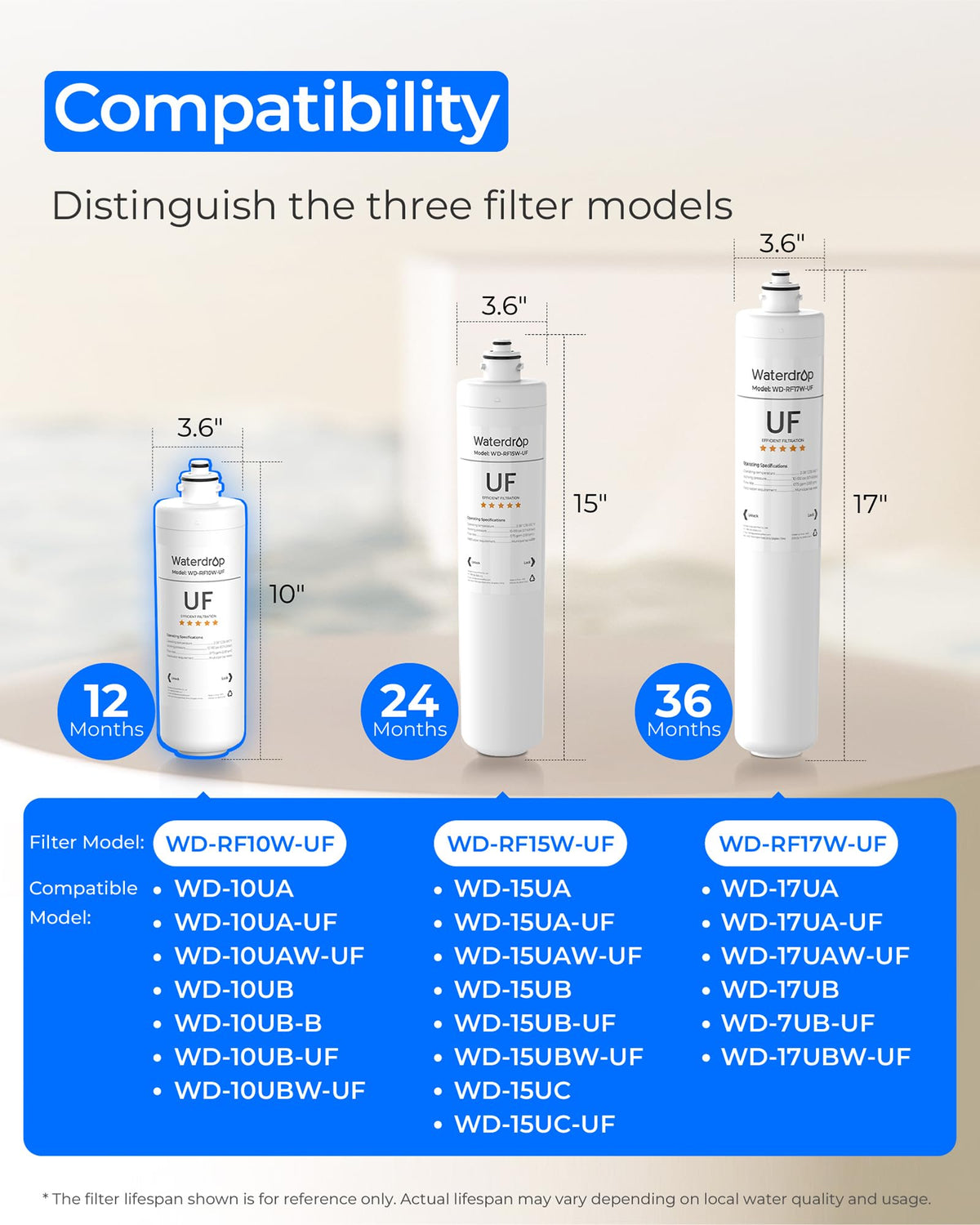 Waterdrop RF10W-UF replacement filter ready for quick undersink swaps