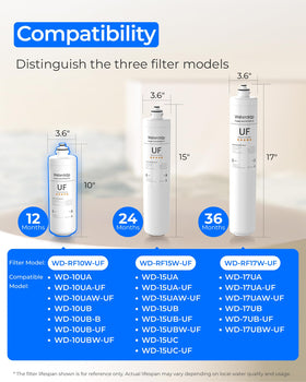 Waterdrop RF10W-UF replacement filter ready for quick undersink swaps