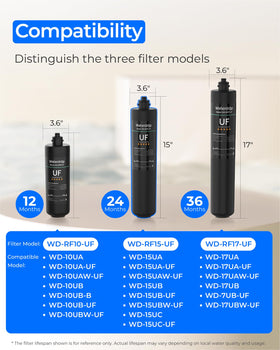 Waterdrop RF15-UF twist-lock replacement demonstrates quick, tool-free change