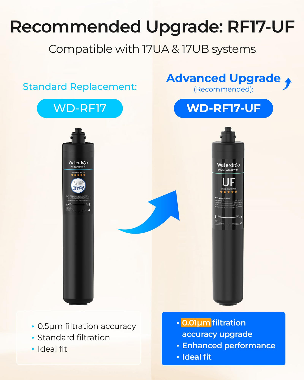 Waterdrop RF17 twist-lock replacement close-up for quick tool-free changes.
