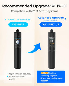 Waterdrop RF17 twist-lock replacement close-up for quick tool-free changes.