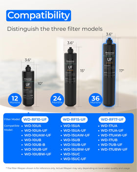 Waterdrop RF17-UF under-sink installation shows easy integration with your kitchen faucet