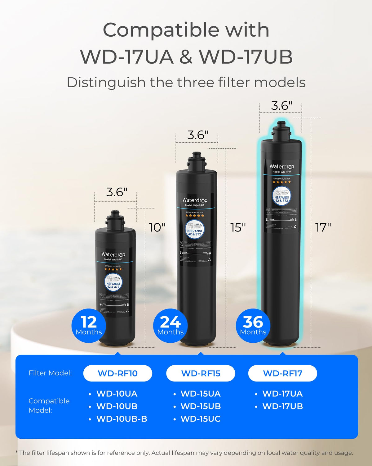 Waterdrop RF17 undersink installation diagram showing fit for 17UA/17UB.