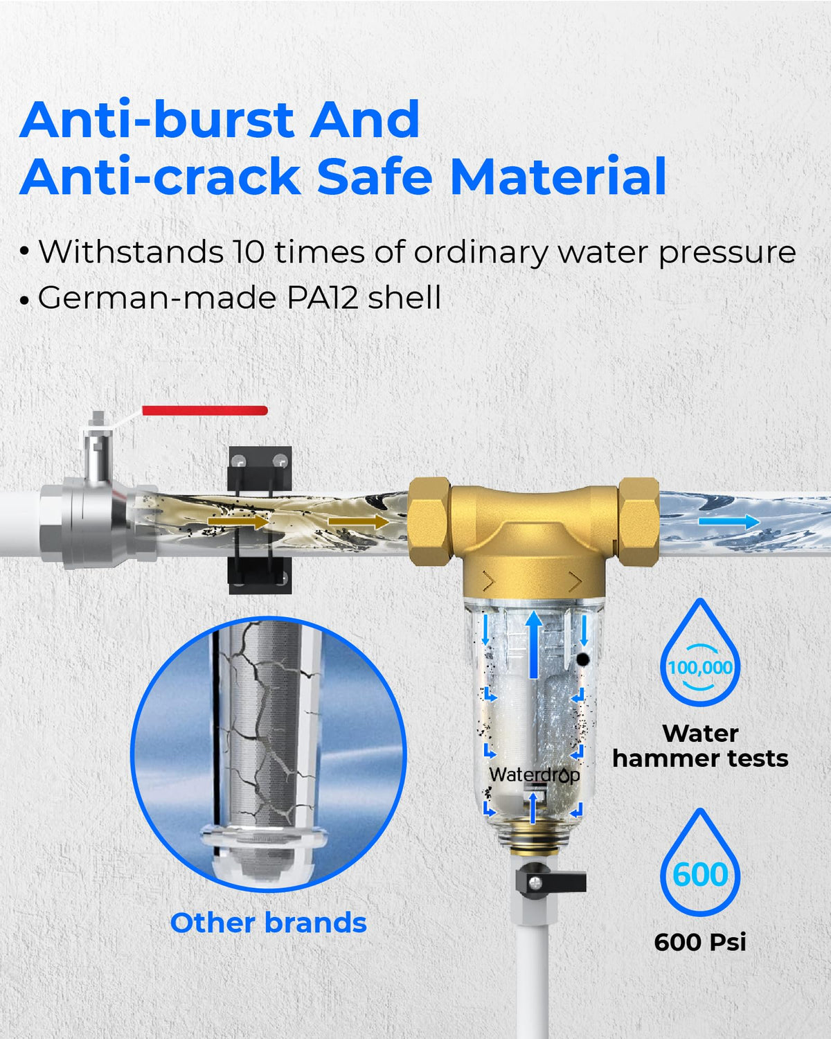 Waterdrop BPA-free housing supports safe, family-friendly filtration.