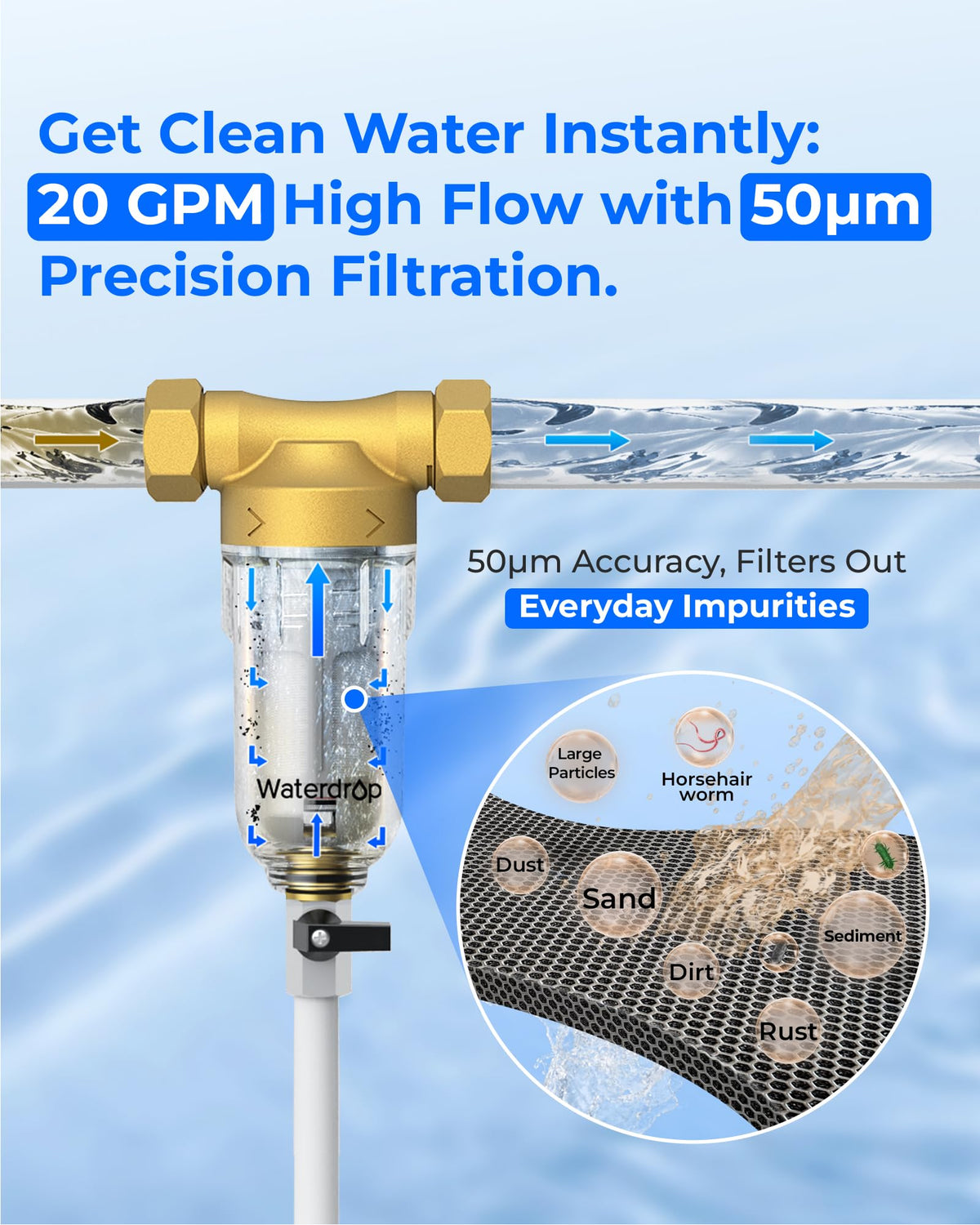 Waterdrop spin-down connection fittings enable versatile installation.