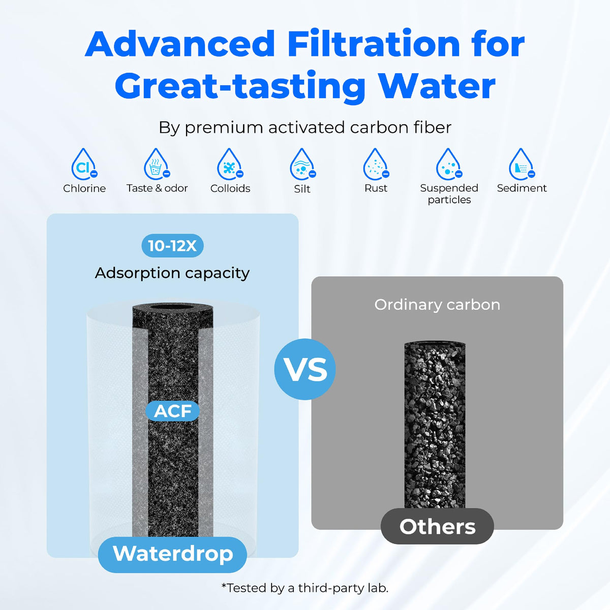 Waterdrop switchable filtered water preserves faucet life and efficiency.