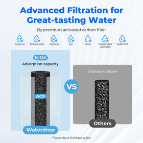 Waterdrop switchable filtered water preserves faucet life and efficiency.