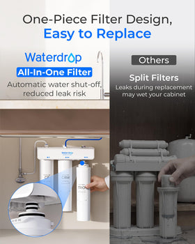 Waterdrop T3-T 220 GPD daily use under-sink system fits family routines