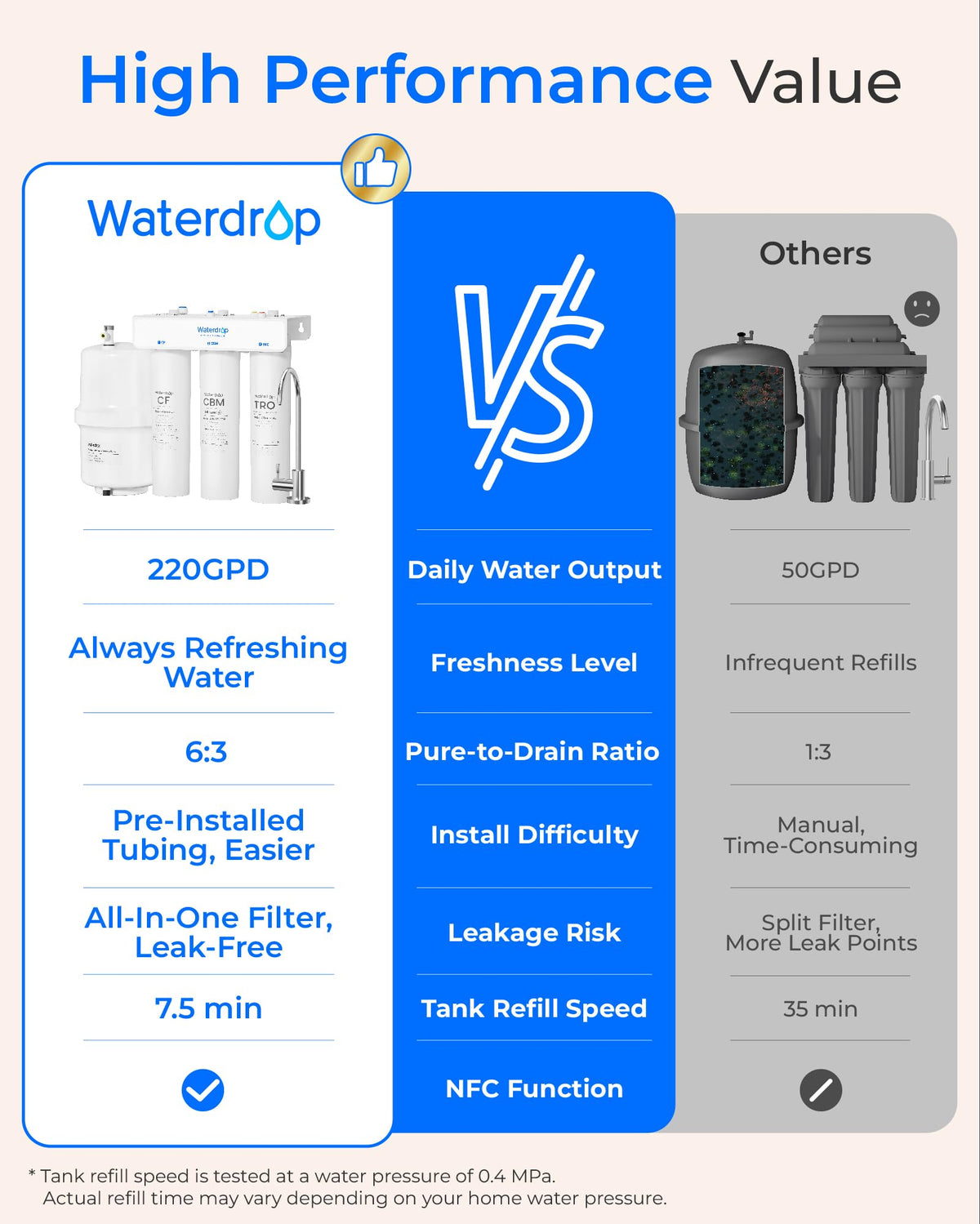 Waterdrop T3-T 220 GPD tank refill highlights fast 7.5-minute reservoir fill