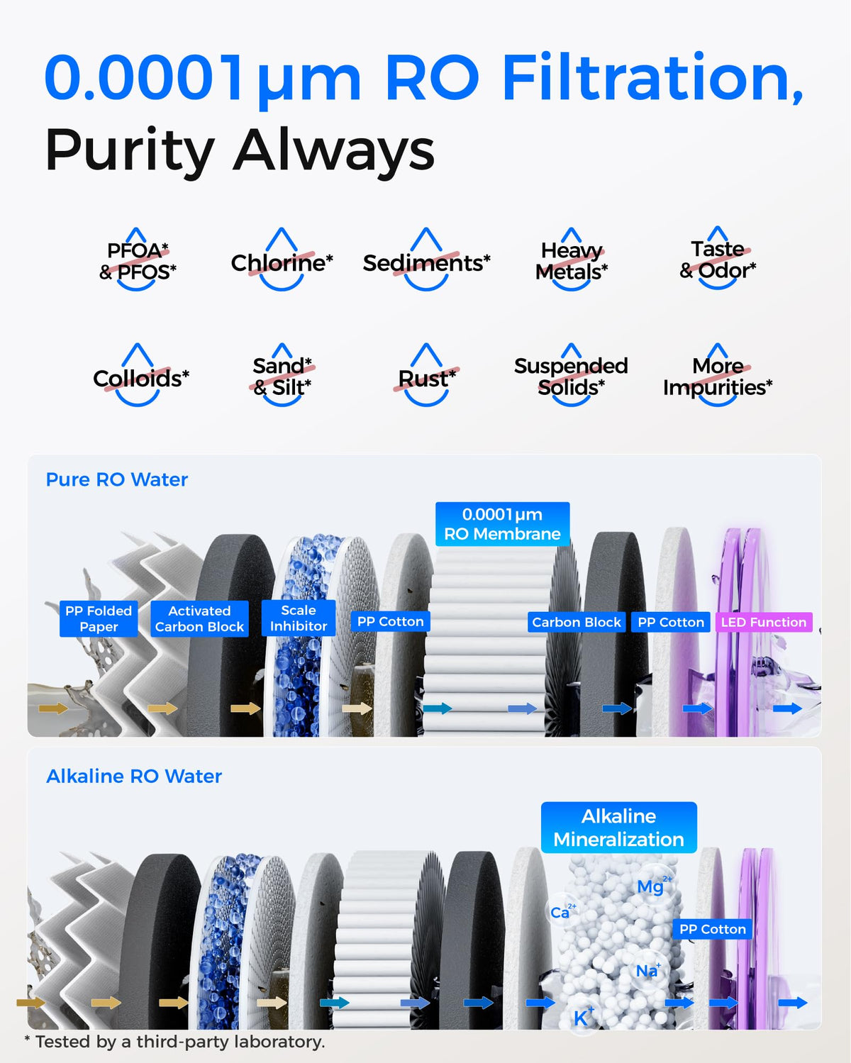 Waterdrop T4-A 2:1 pure to drain ratio saves water.