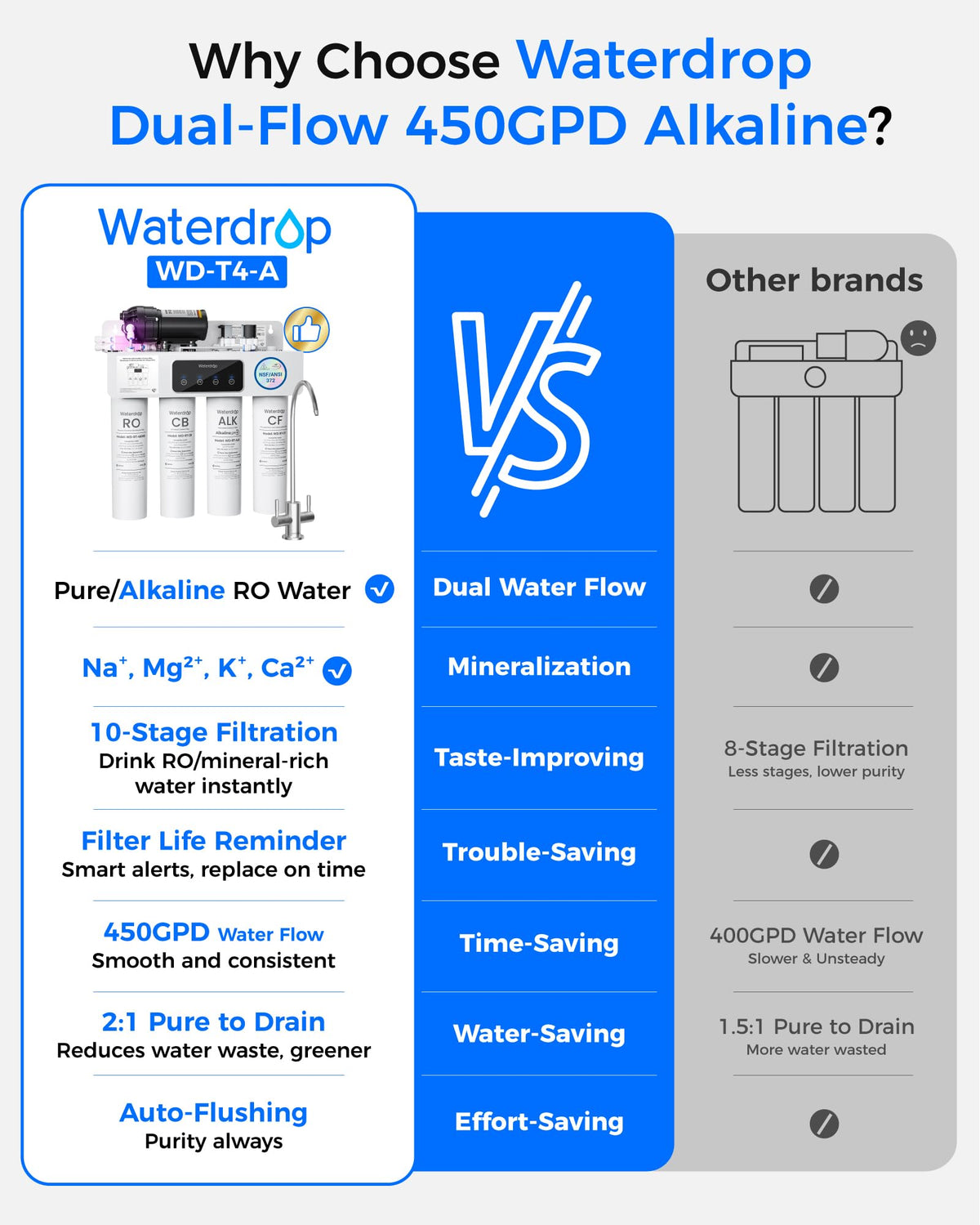 Waterdrop T4-A RO membrane stage reduces contaminants for cleaner water.