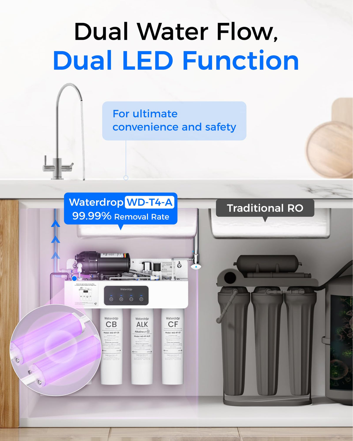 Waterdrop T4-A tankless design minimizes storage risks and frees space.