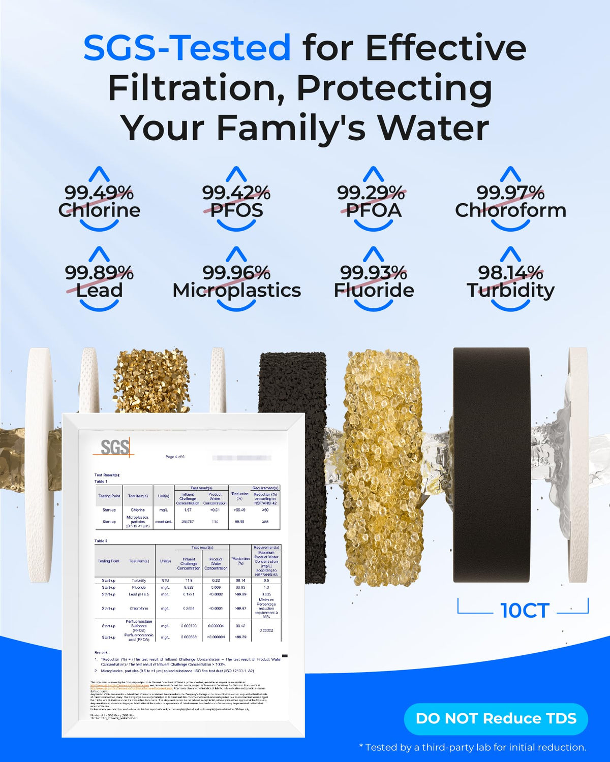 Waterdrop TSA filter cartridges 3-pack close-up illustrating multi-stage filtration components