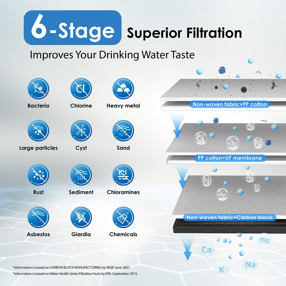 Waterdrop TST-UF U2 filter cap, enables easy in-place swaps