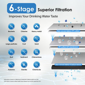 Waterdrop TST-UF U2 filter cap, enables easy in-place swaps