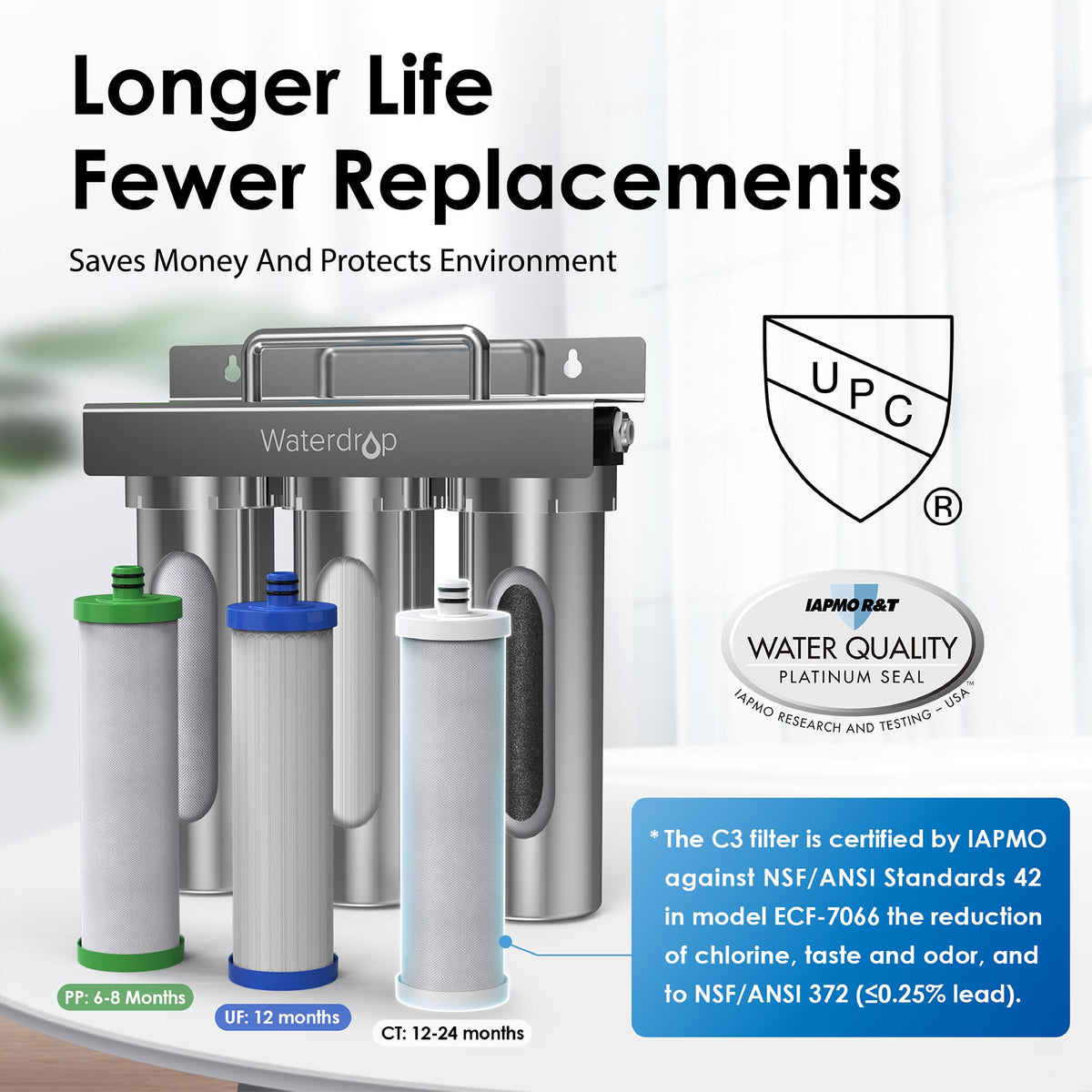 Waterdrop TST-UF installation options visual showing versatile mounting.